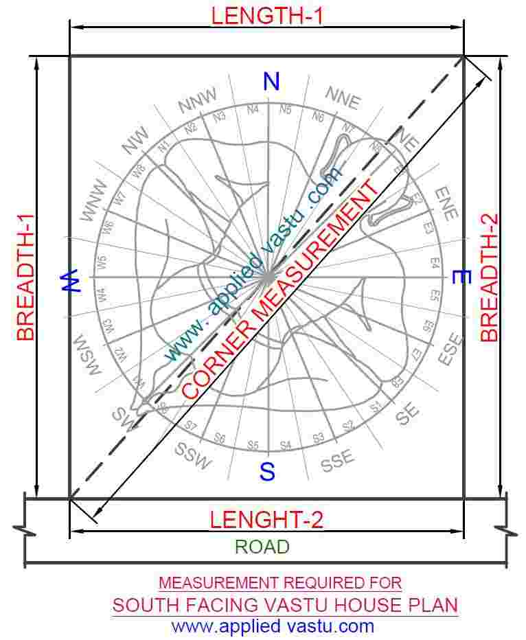 South Facing House Vastu Plan - Vastu Plan for South Facing House - South Facing Vastu Plan